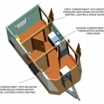 Decontamination Unit General Layout